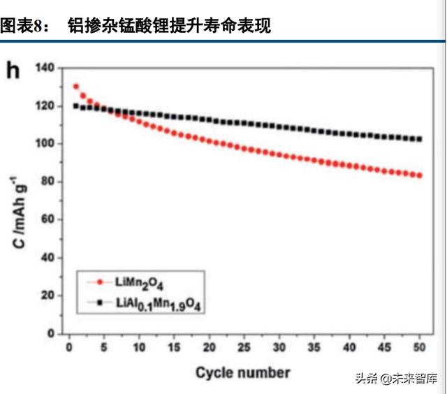 锂电正极材料行业专题：尖晶石镍锰酸锂，能量密度&成本齐声呼唤