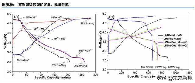 锂电正极材料行业专题：尖晶石镍锰酸锂，能量密度&成本齐声呼唤