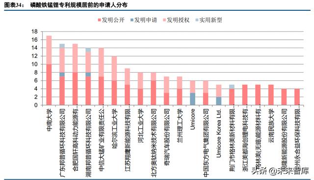 锂电正极材料行业专题：尖晶石镍锰酸锂，能量密度&成本齐声呼唤