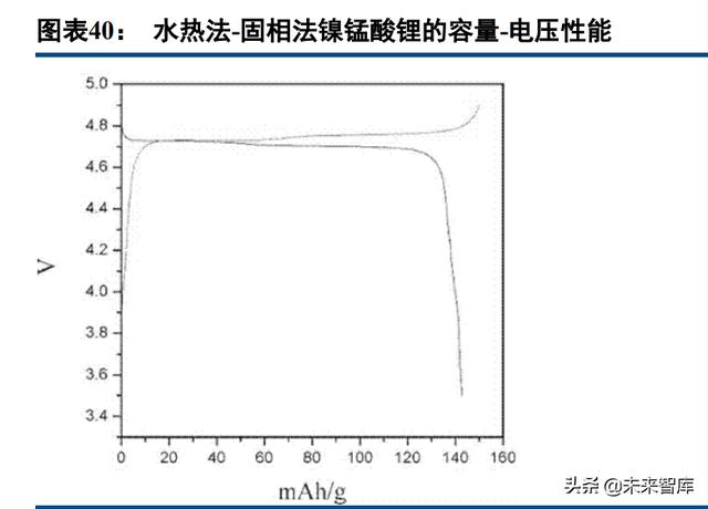 锂电正极材料行业专题：尖晶石镍锰酸锂，能量密度&成本齐声呼唤