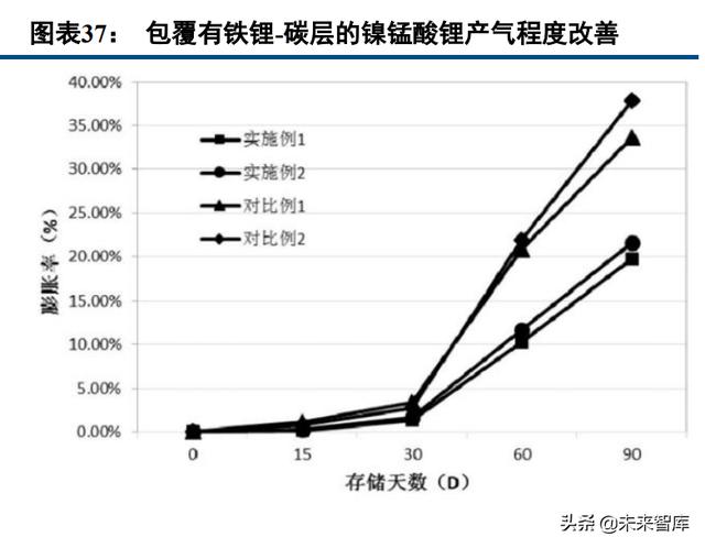 锂电正极材料行业专题：尖晶石镍锰酸锂，能量密度&成本齐声呼唤