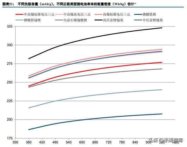 锂电正极材料行业专题：尖晶石镍锰酸锂，能量密度&成本齐声呼唤