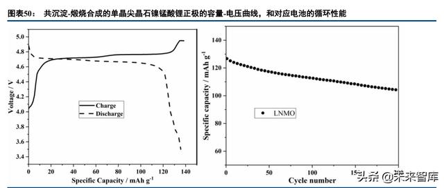 锂电正极材料行业专题：尖晶石镍锰酸锂，能量密度&成本齐声呼唤