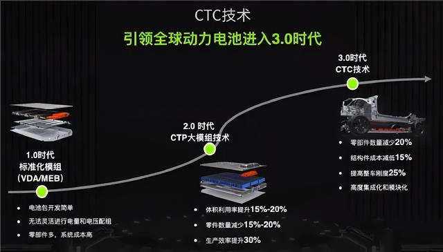 零跑这次找到了存在感