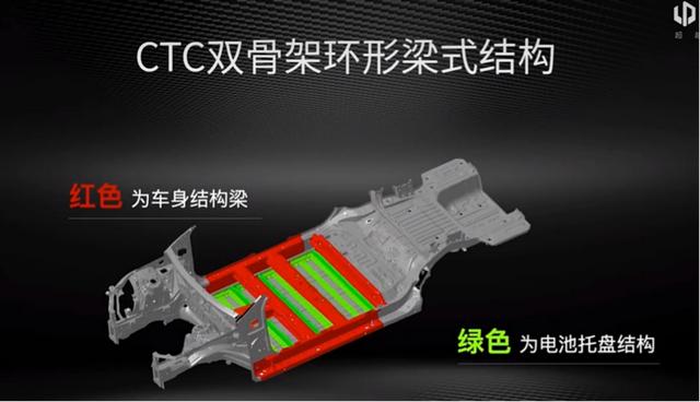 告别电池包，底盘与电池合体，这家中国车企的CTC技术有多神奇？