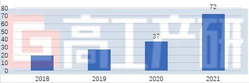 同比增长97%！2021年中国锂电负极市场出货量72万吨