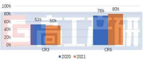 同比增长97%！2021年中国锂电负极市场出货量72万吨