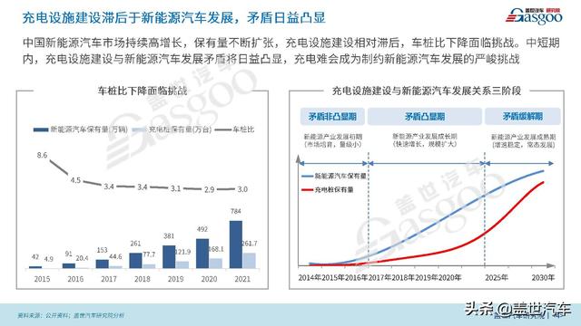 创新移动充电解决方案，梅卡曼德AI+3D系统助力“双碳”目标发展