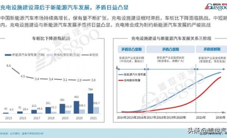 创新移动充电解决方案，梅卡曼德AI+3D系统助力“双碳”目标发展