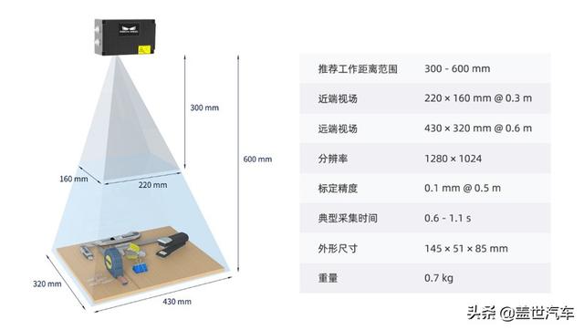 创新移动充电解决方案，梅卡曼德AI+3D系统助力“双碳”目标发展