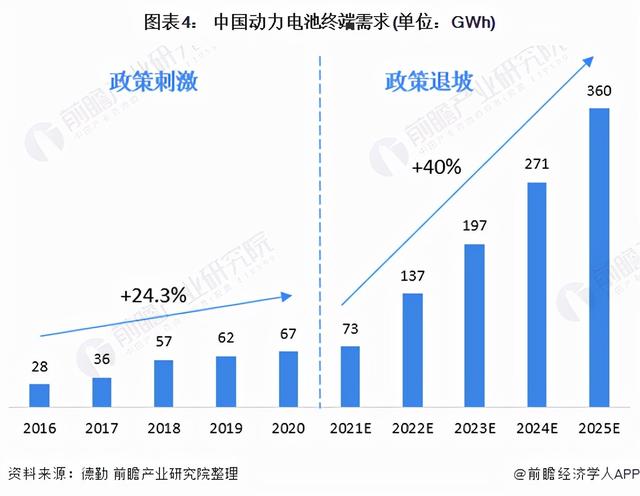 2021年全球动力锂电池市场现状与发展前景分析 中国发展全球领先