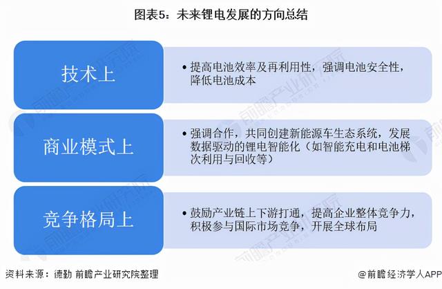 2021年全球动力锂电池市场现状与发展前景分析 中国发展全球领先