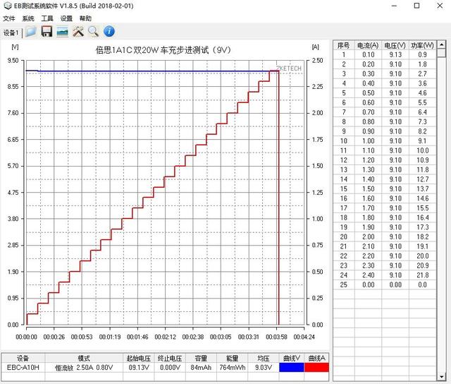 iPhone12双机党必看！Baseus倍思双20W车充评测