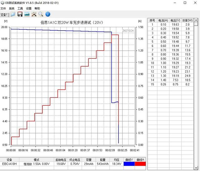 iPhone12双机党必看！Baseus倍思双20W车充评测