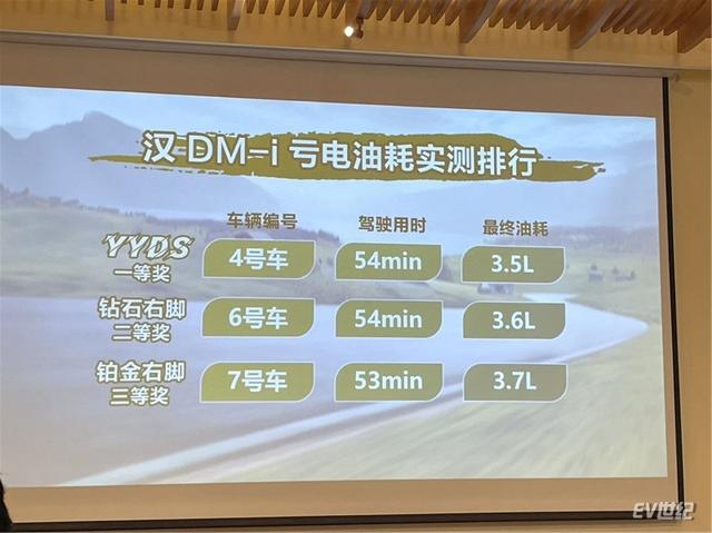 比亚迪汉DM-i为何一车难求？这次试驾给出了答案