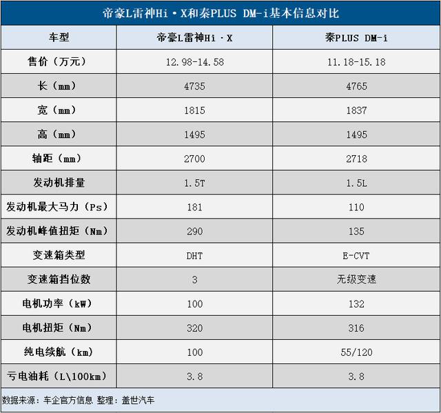 插混市场的东风，吉利能借到多少？