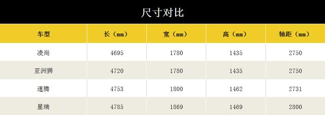 前有速腾、后有星瑞，凌尚能否打动消费者？