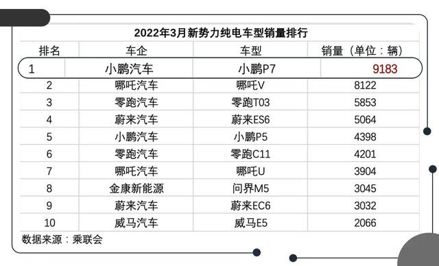 十万台下线小鹏P7有何魅力？新车主家中萌娃有话要说