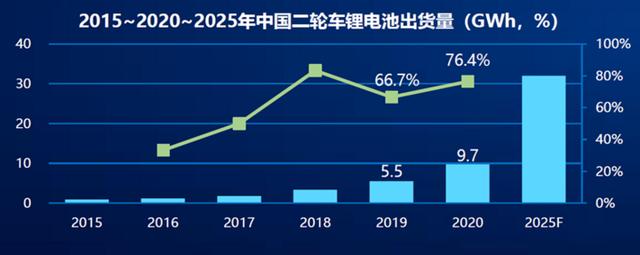 星恒电源冯笑：三年后，锰酸锂能在乘用车领域成为主流技术之一