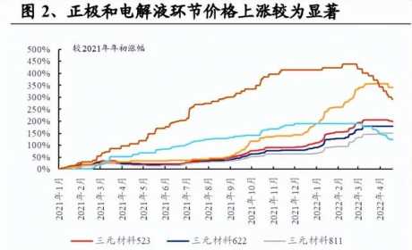 锂电池行业专题报告：电池盈利显著修复，关注细分赛道确定性