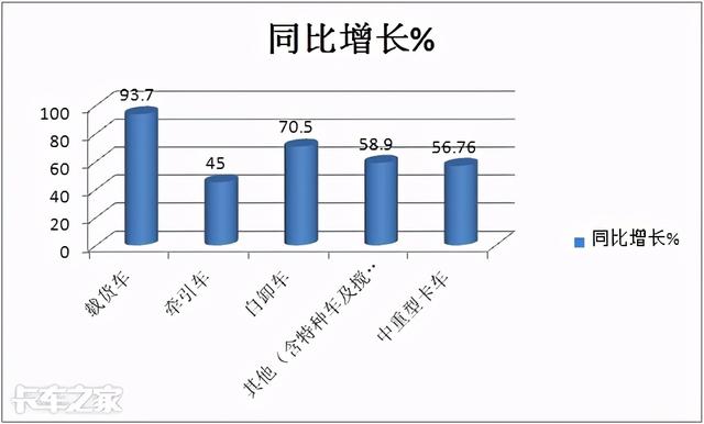 解放称雄重汽最猛，4月中重型载货车市场特点深度剖析