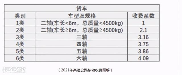 解放称雄重汽最猛，4月中重型载货车市场特点深度剖析