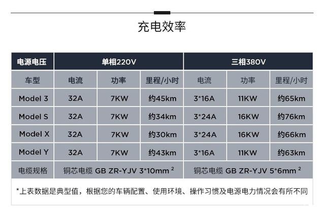 分享几个特斯拉第三方充电桩方案，给纠结挚达、普诺得的车友参考