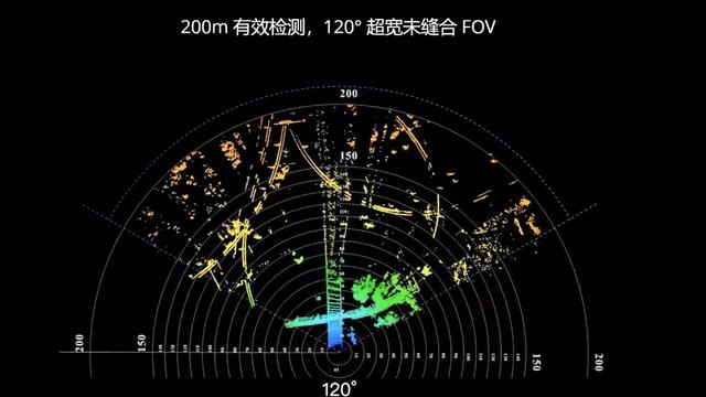 李想吐槽集度激光雷达“不符合行人碰撞法规”，所以该放哪儿？