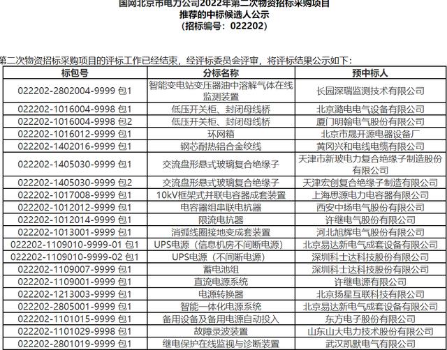 北京电力2022-2关键物资14包12企分特专业无金额 本地5企占35.7%