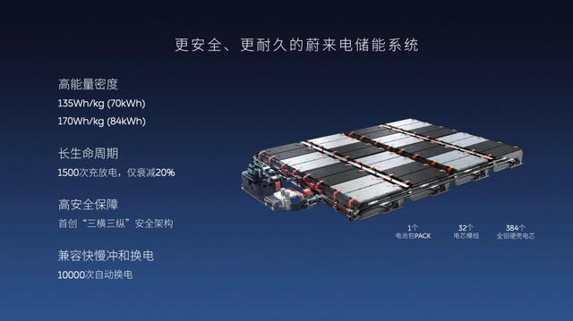 满电续航1000km，蔚来有没有骗我？