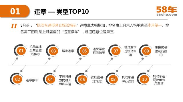 2017半年度58车生活大数据报告