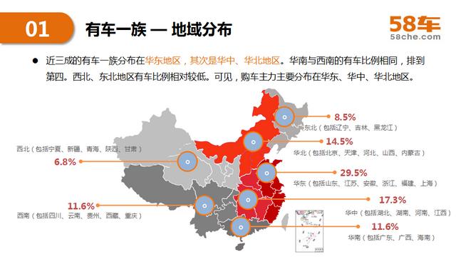 2017半年度58车生活大数据报告