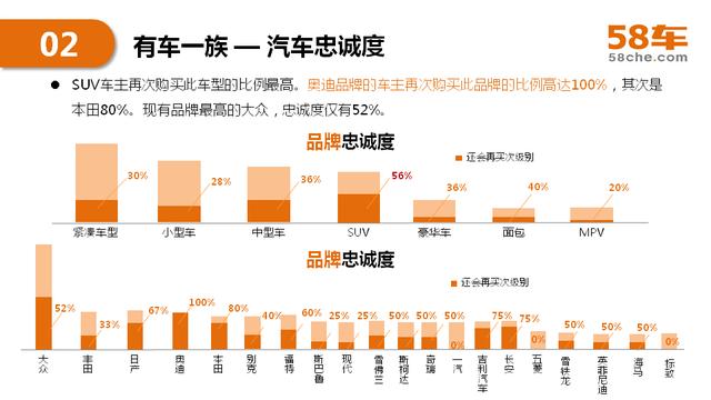 2017半年度58车生活大数据报告