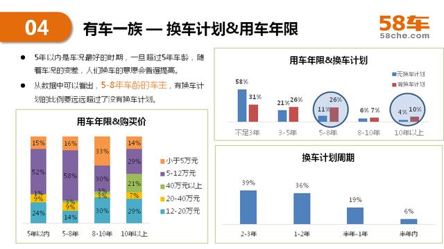 2017半年度58车生活大数据报告