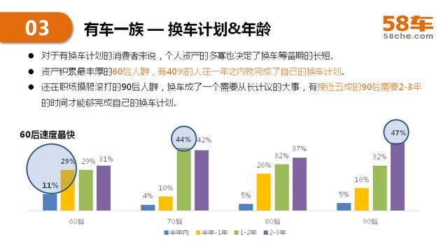 2017半年度58车生活大数据报告