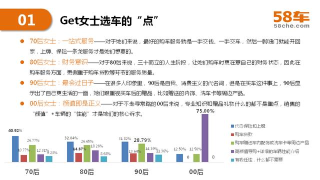 2017半年度58车生活大数据报告