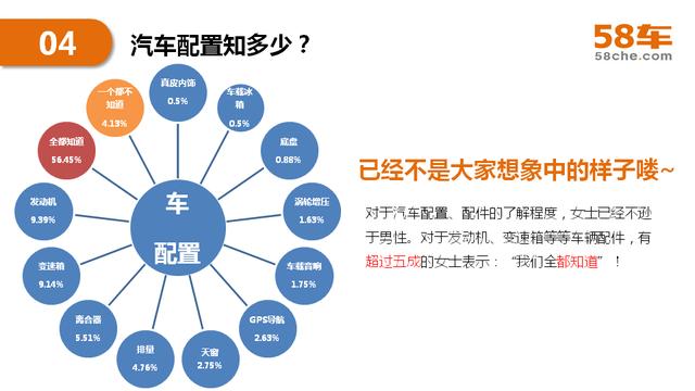 2017半年度58车生活大数据报告