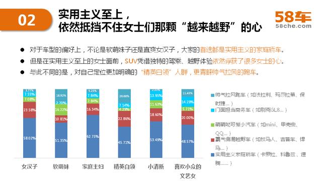 2017半年度58车生活大数据报告