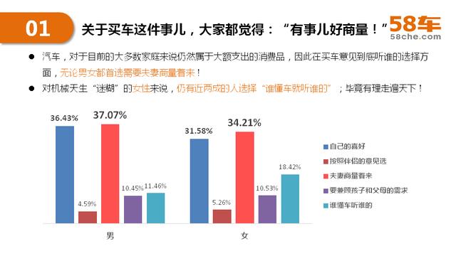 2017半年度58车生活大数据报告