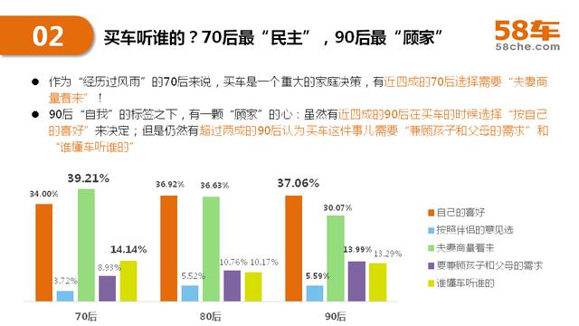 2017半年度58车生活大数据报告