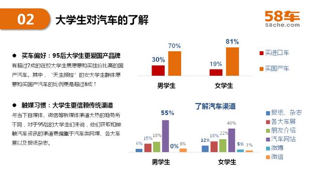 2017半年度58车生活大数据报告