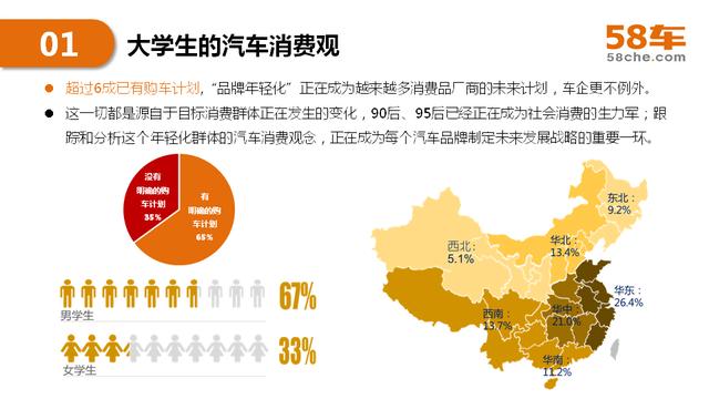 2017半年度58车生活大数据报告