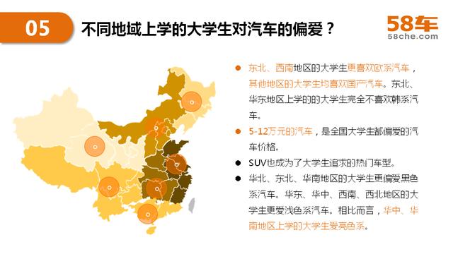 2017半年度58车生活大数据报告