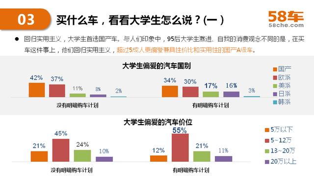 2017半年度58车生活大数据报告