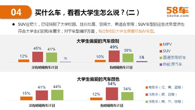 2017半年度58车生活大数据报告