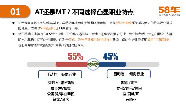 2017半年度58车生活大数据报告