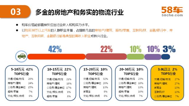 2017半年度58车生活大数据报告