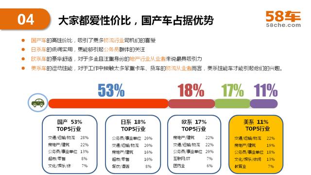 2017半年度58车生活大数据报告