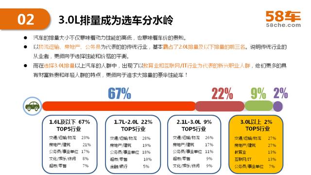 2017半年度58车生活大数据报告