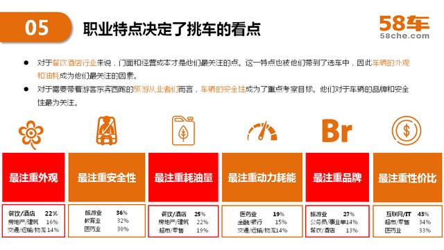 2017半年度58车生活大数据报告